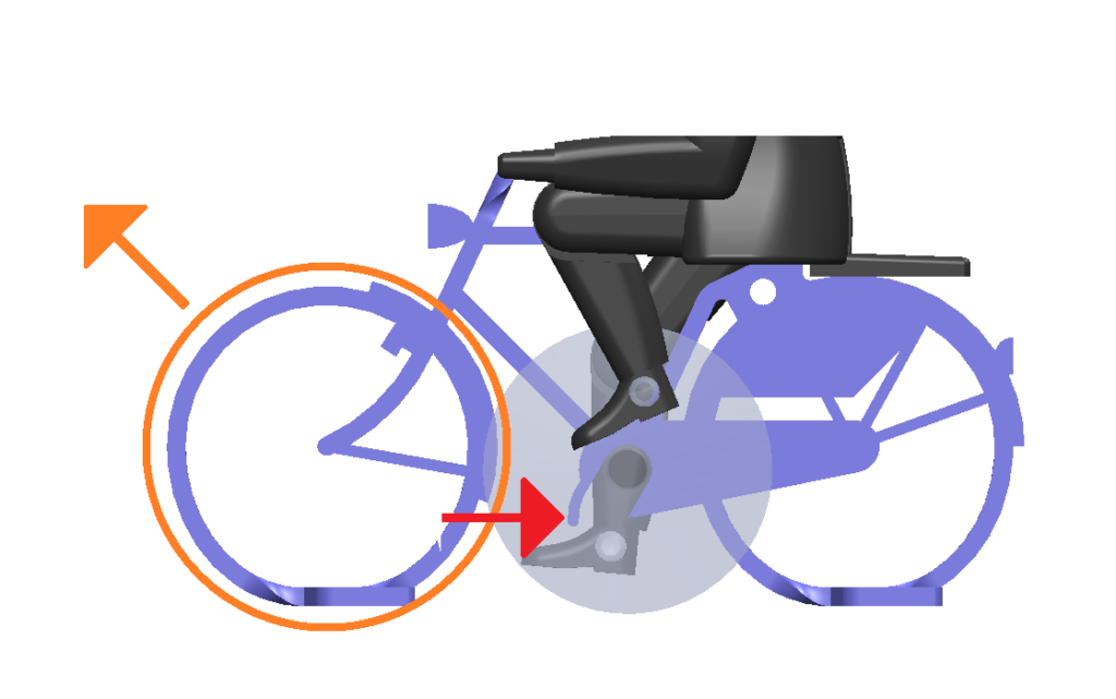 Mein Radfahrer tritt nicht (gut) in die Pedale?